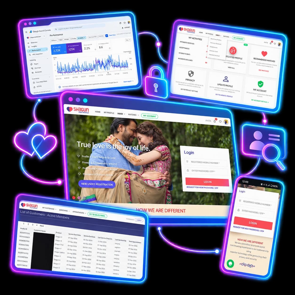 The member-facing site, the internal sales panel, and real Search Console performance.